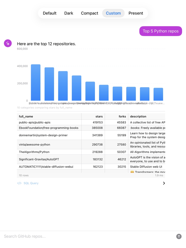 Custom results